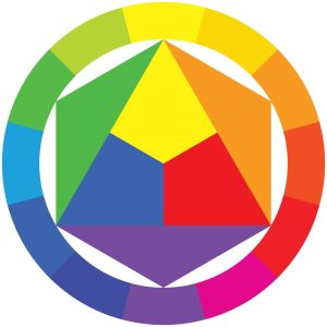Teoria del colore - Nozioni base sulla conoscenza dei colori