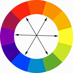 colori complementari
